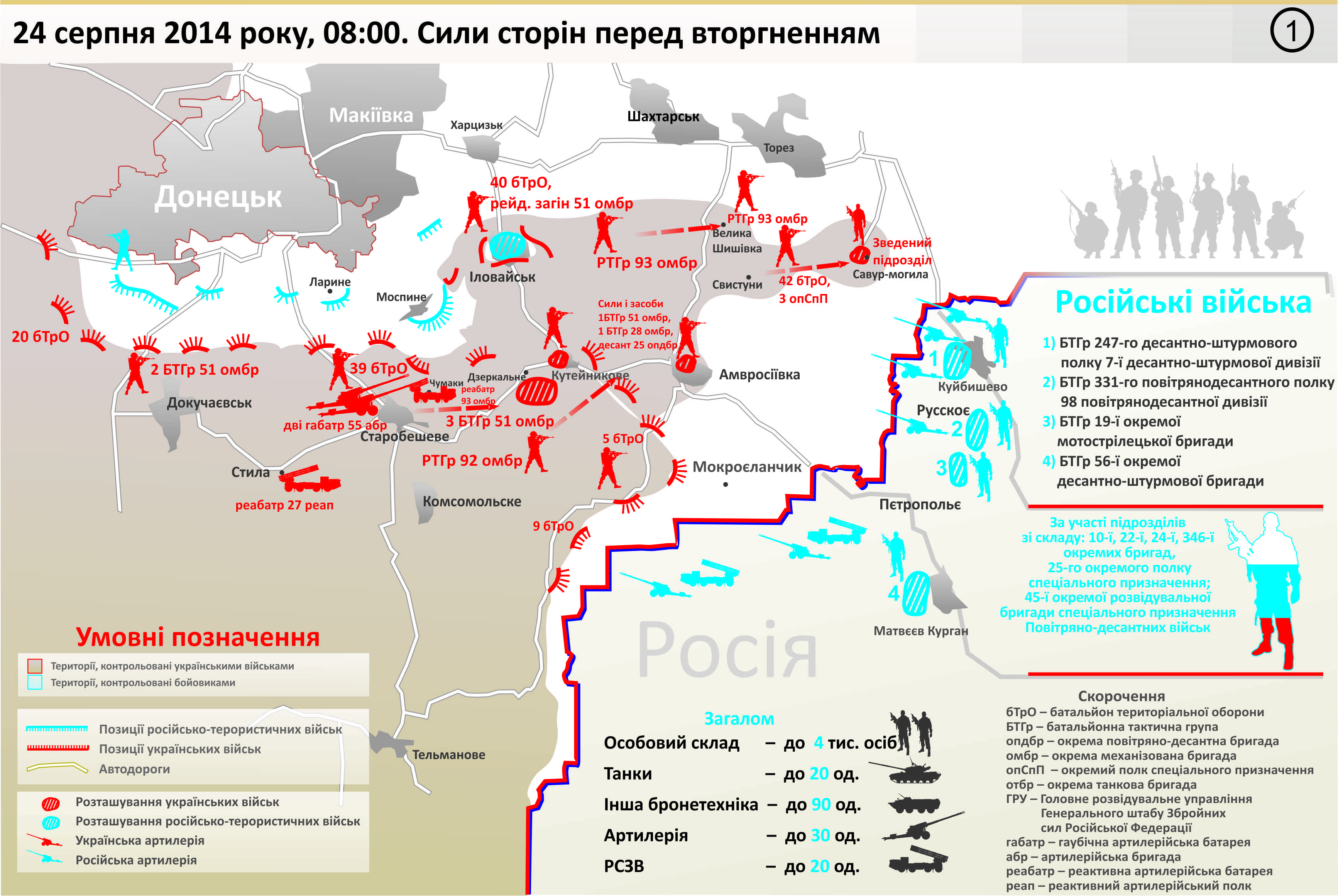 Украинская версия катастрофы под Иловайском 