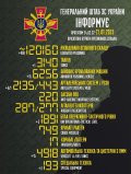 За добу Сили оборони знищили 860 російських загарбників: загальні втрати ворога уже понад 120,1 тис.осіб, уражено більше 440 РСЗВ противника – Генштаб ЗСУ