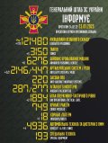 За добу Сили оборони знищили катер російських загарбників: загальні втрати ворога уже майже 121,5 тис.осіб – Генштаб ЗСУ